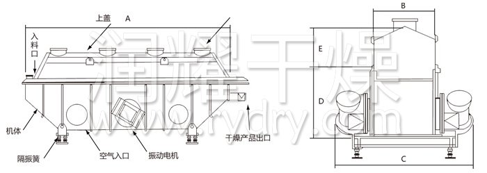 振動流化床（chuáng）幹燥機