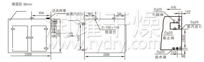 熱風循環（huán）烘箱結構示意圖